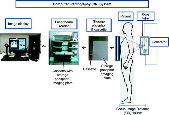 Technical Specifications of Medical Imaging Equipment | SpringerLink