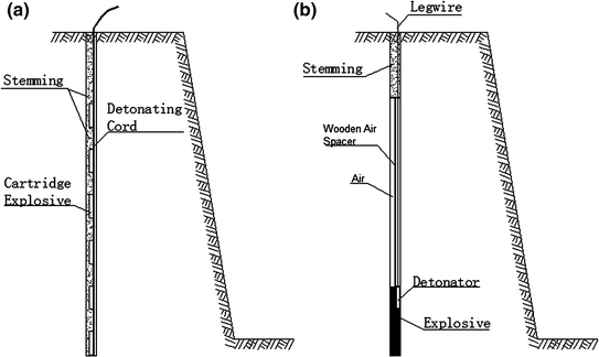 Contour Blasting Technique for Surface Excavation | SpringerLink