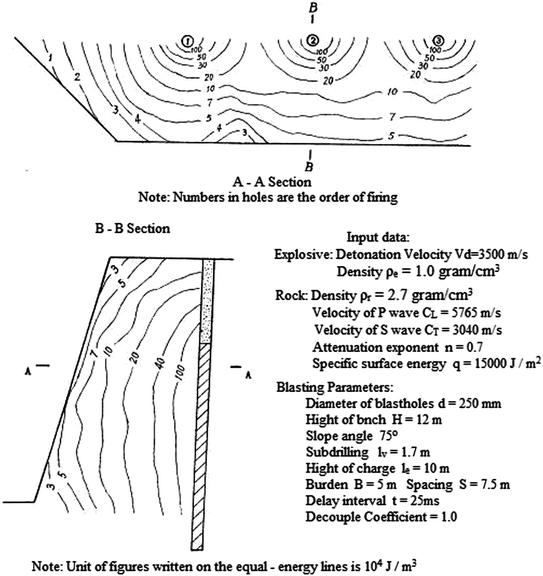 Blasting Models and ComputerAided Design for Bench Blasting SpringerLink