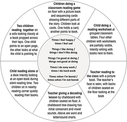 in dialogue with children exploring children s views of literacy