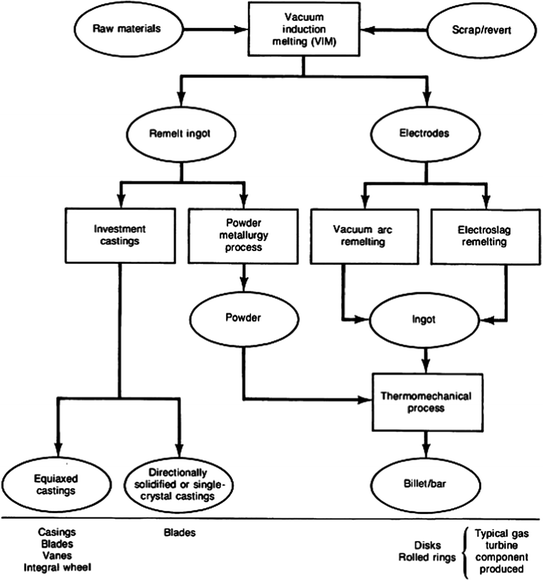 NickelBased Superalloys SpringerLink
