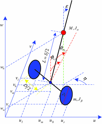 two wheel self balancing