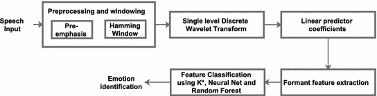 Ripples in mathematics the discrete wavelet transform pdf word converter