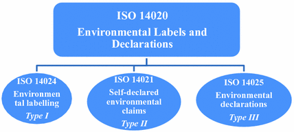 Sustainable Practices In Textile Industry Standards And Certificates Springerlink