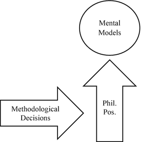 Ontology And Epistemology Springerlink