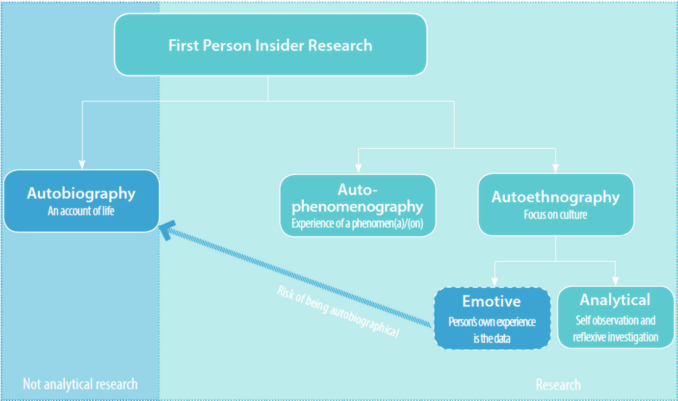 Autoethnography | SpringerLink