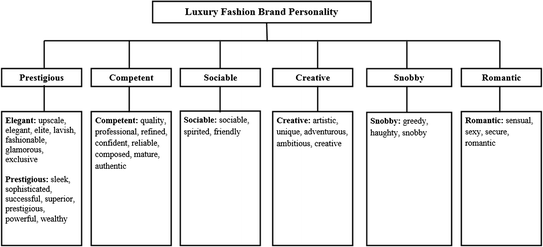 fendi brand identity