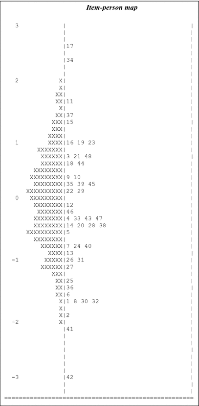 Rasch Model The Dichotomous Case Springerlink Rasch Model The Dichotomous Case Springerlink