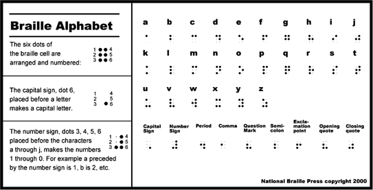 Learning Aid in Braille and Typography | SpringerLink