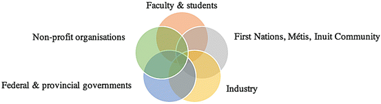 research paper writing up proposal sample