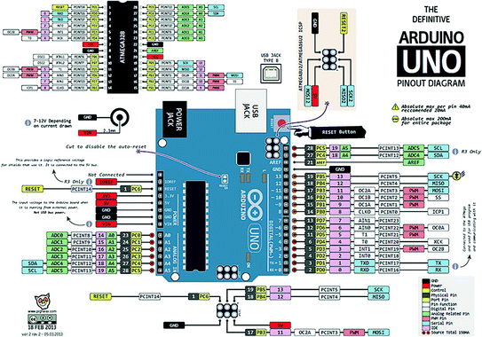Getting Started With Arduino Springerlink