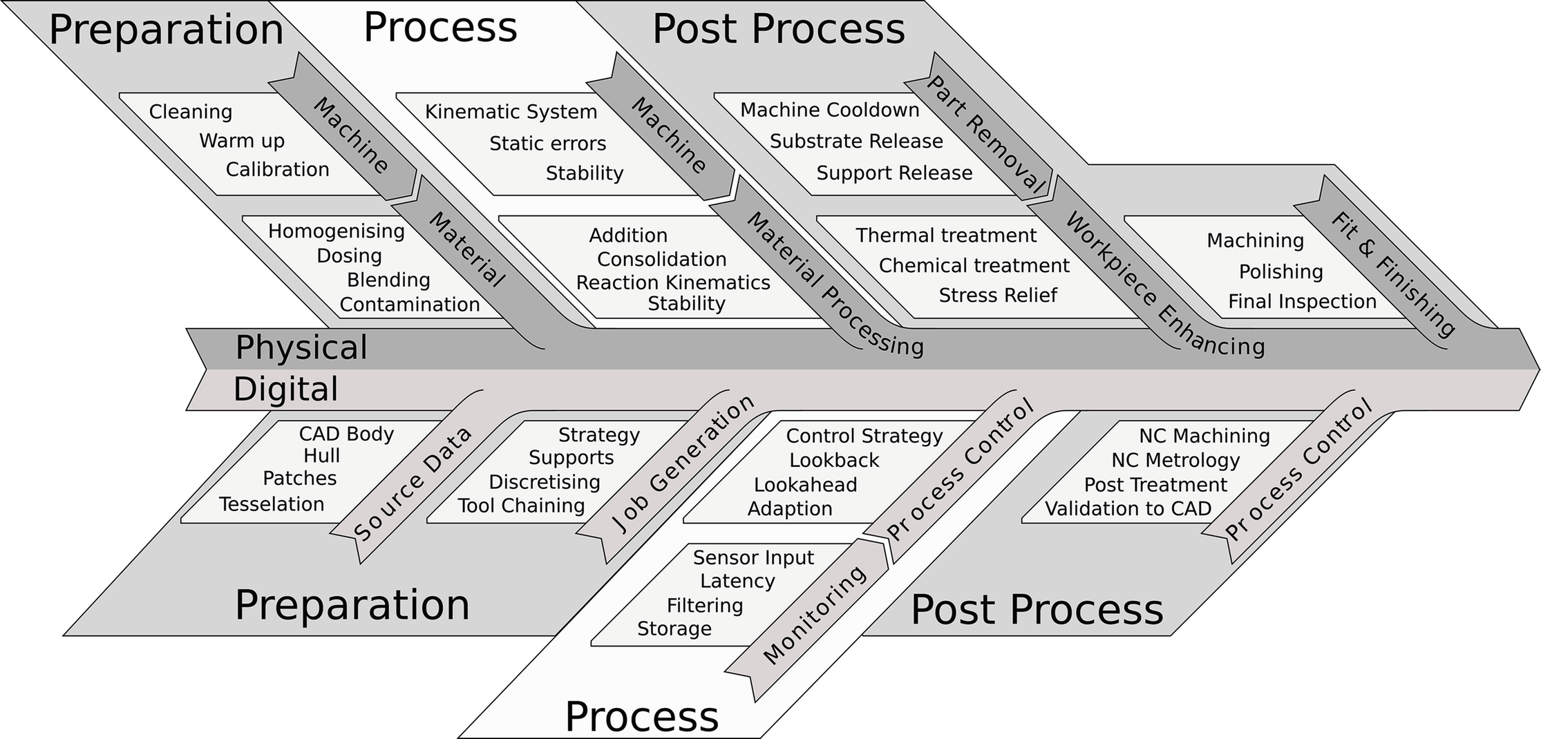 Additive Manufacturing In Concrete Construction Current Trends And Challenges Concrete Plant Precast Technology