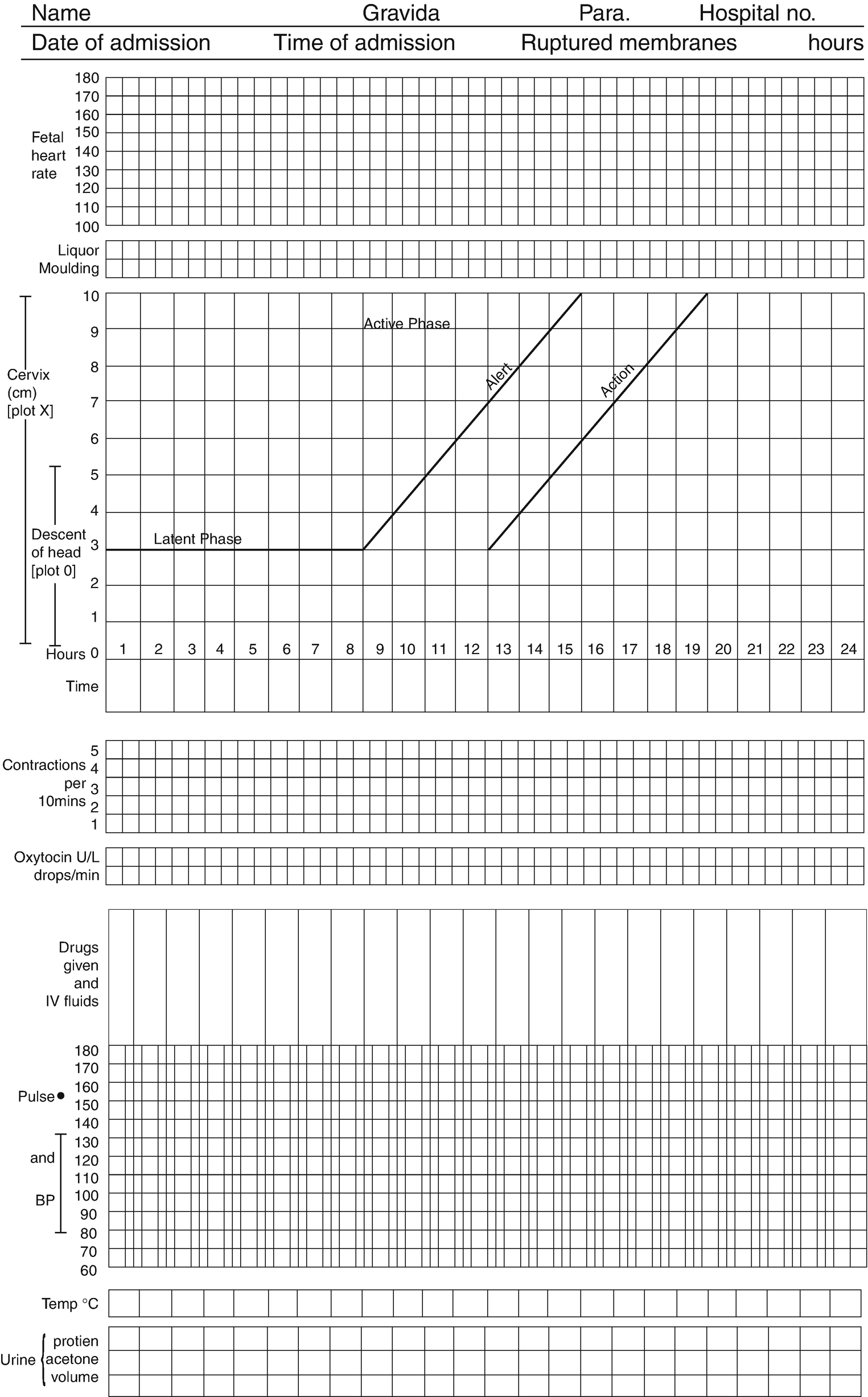 Partograph Chart Download