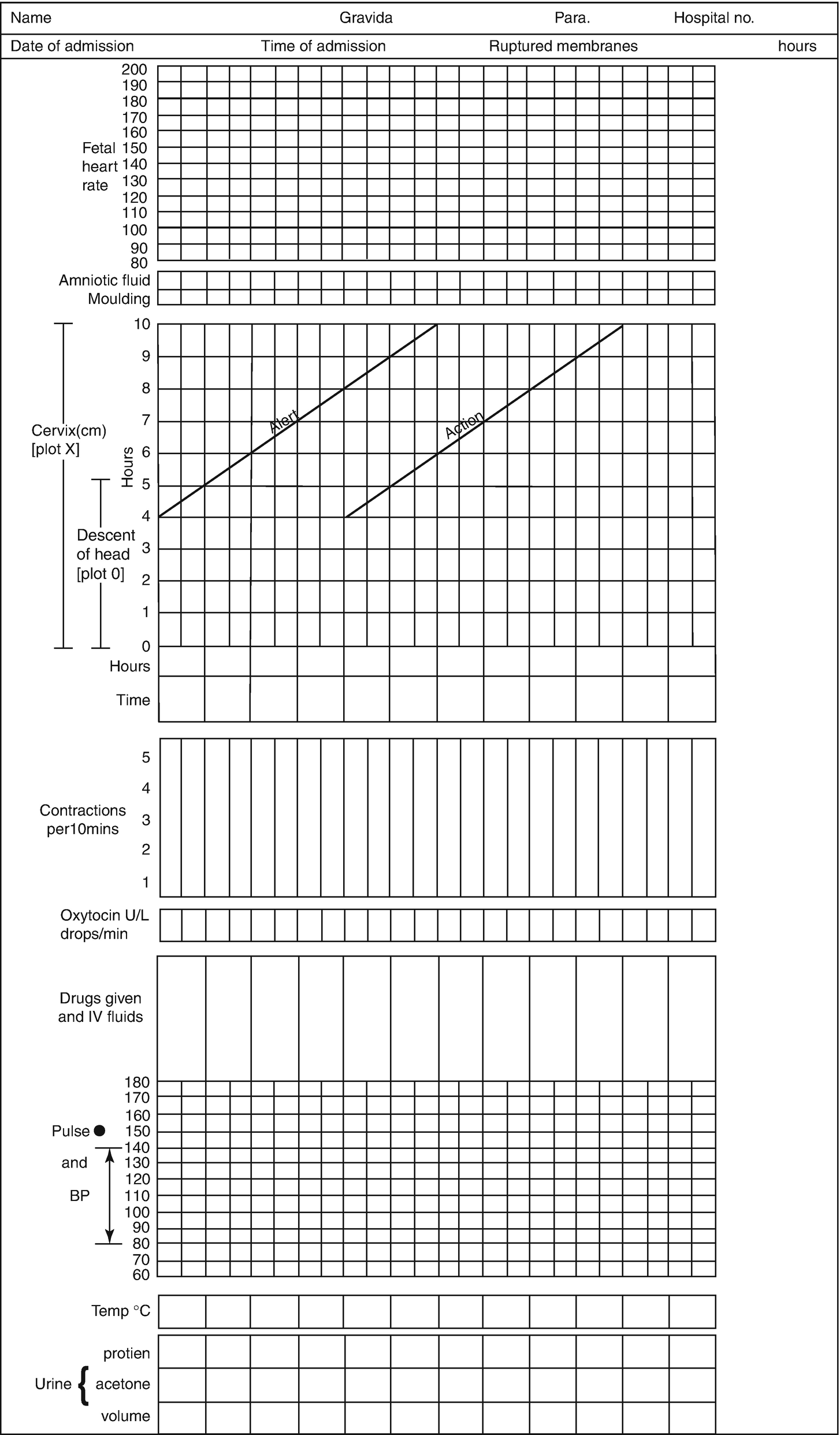 Partograph Chart Download