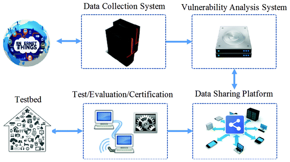 An Approach To Fast Protocol Information Retrieval From Iot