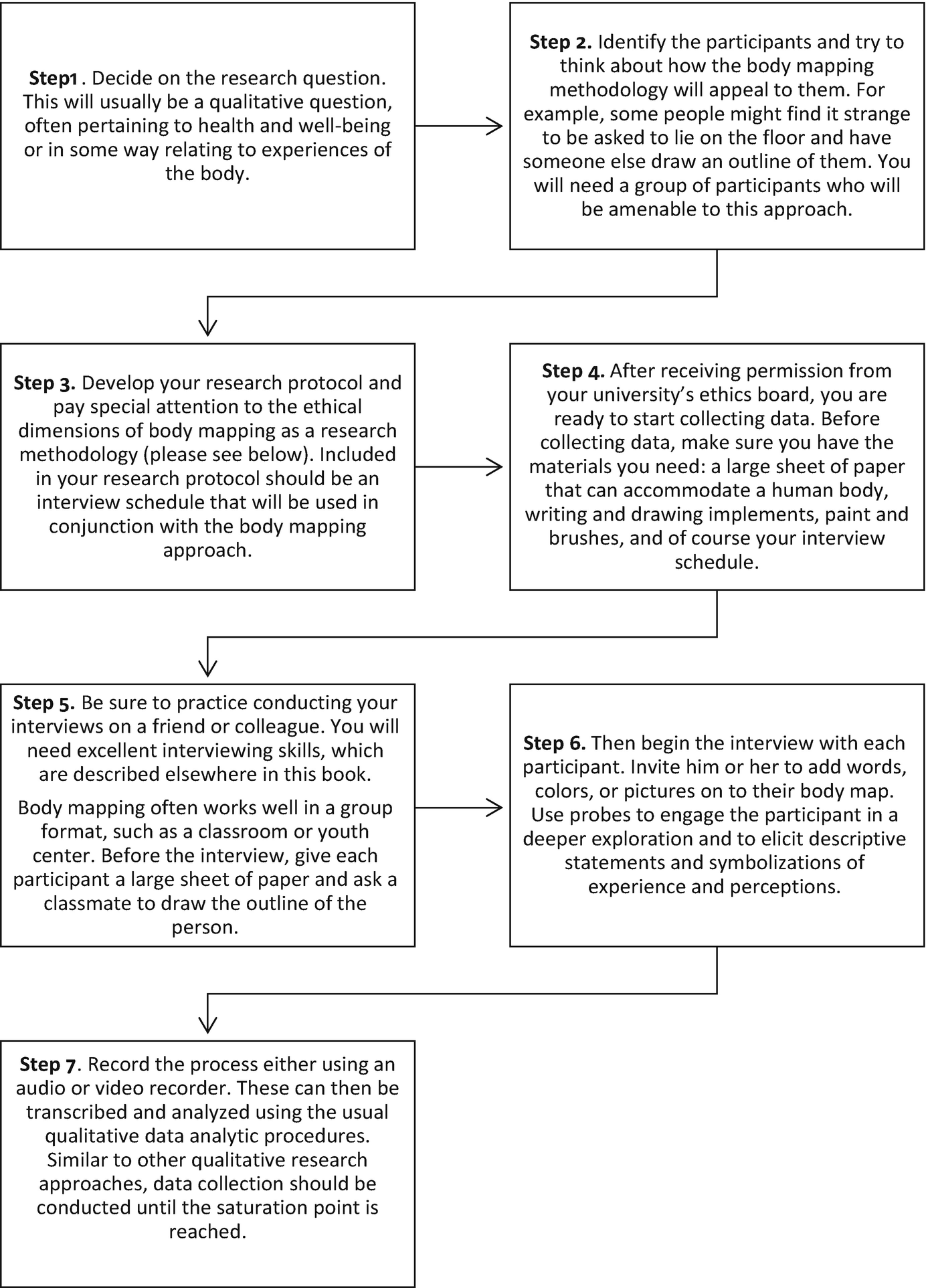 Data Triangulation Chart Examples