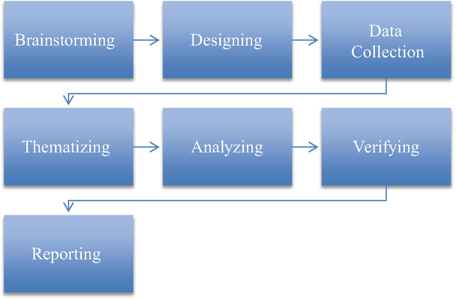 Mind Maps in Qualitative Research | SpringerLink