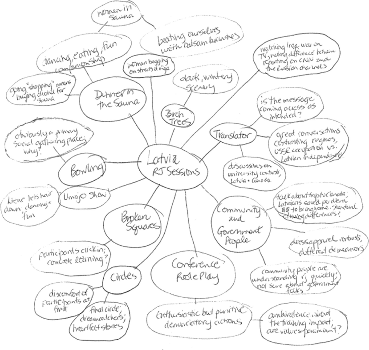 Mind Maps in Qualitative Research | SpringerLink