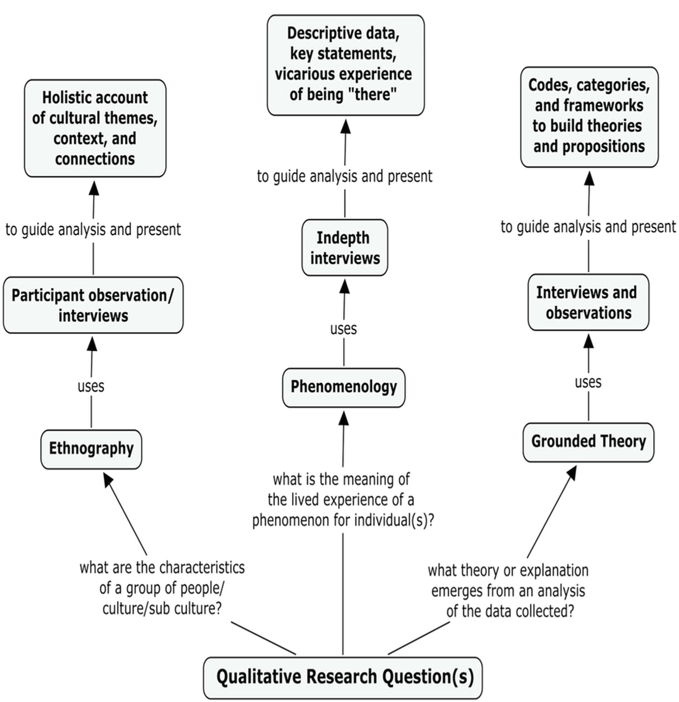Qualitative Research Concept Map Mind Maps In Qualitative Research | Springerlink