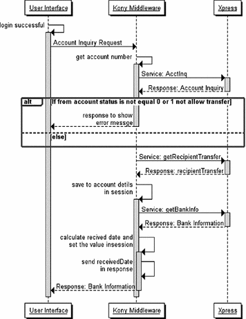 Sequence Diagram Request Response Sequence Diagram Request Response