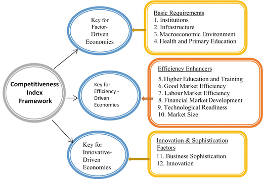 Economic Interdependence Of Japan And China An Understanding Springerlink Economic Interdependence Of Japan And China An Understanding Springerlink