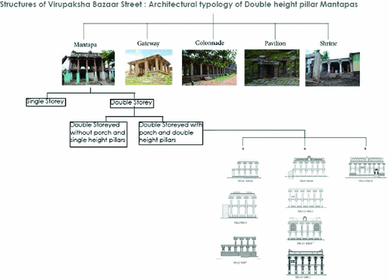 Administrative Chart Of The Vijayanagara Rulers