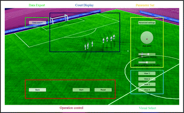 Simulation And Modeling Of Free Kicks In Football Games And Analysis On Assisted Training Springerlink