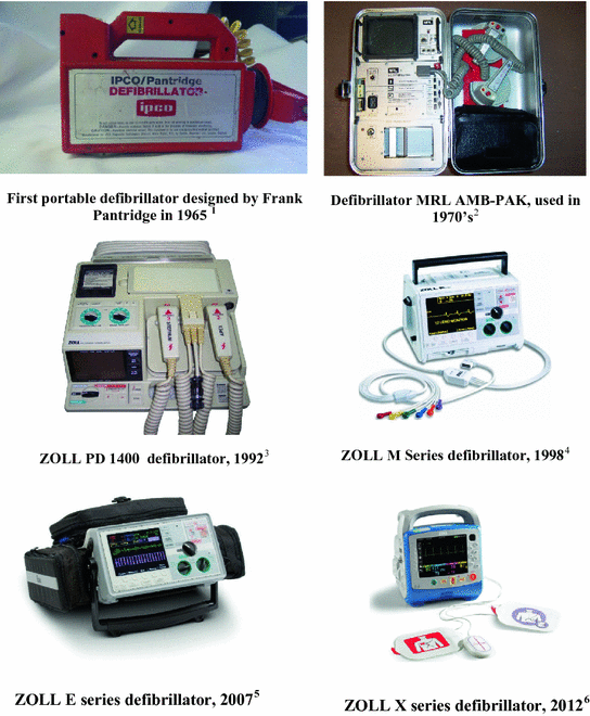 Inspection And Testing Of Defibrillators Springerlink