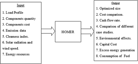 homer energy software review homer energy software review