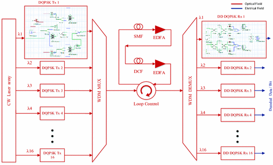 rsoa in optisystem