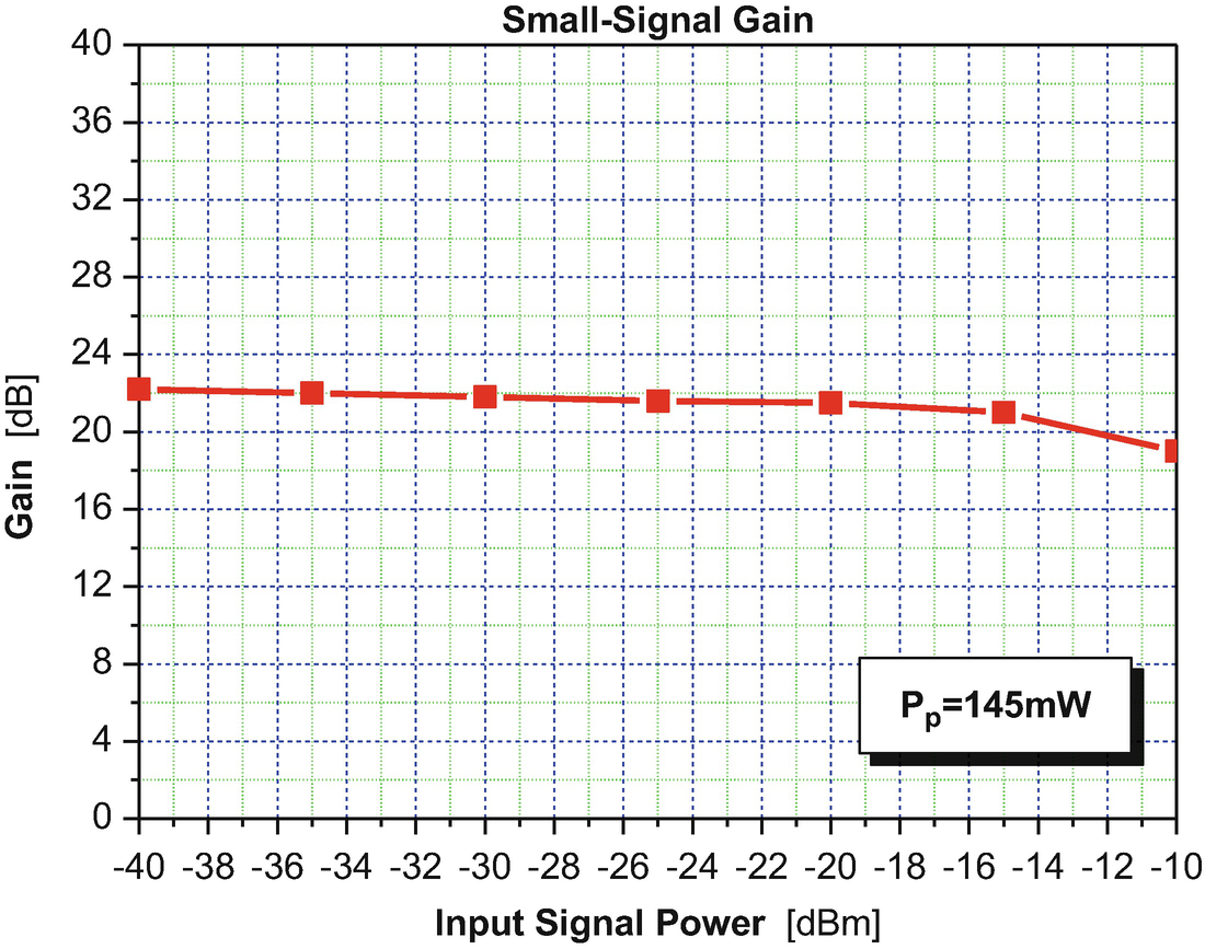 mashinsky signal tutorial mashinsky signal tutorial
