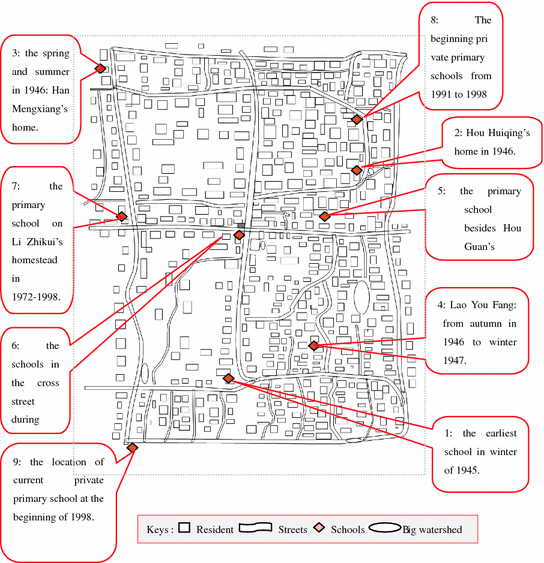 New Schools And Educated People Springerlink