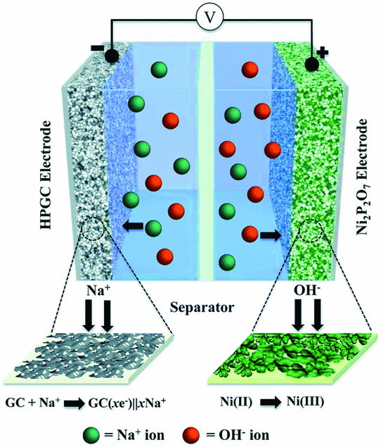 Asymmetric and Hybrid Supercapacitor SpringerLink
