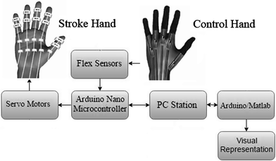 hand exoskeleton rehabilitation
