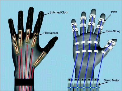 hand exoskeleton rehabilitation