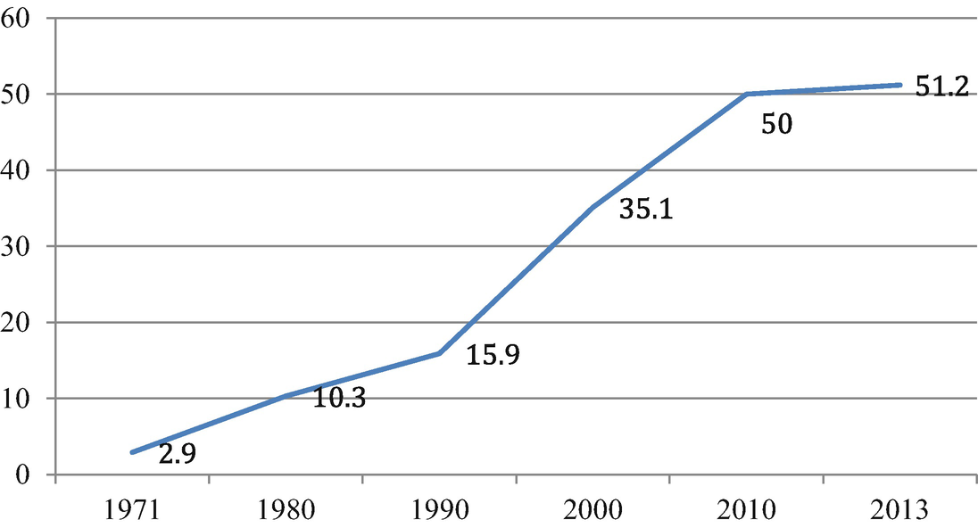 Thai Higher Education Privatization And Massification - 