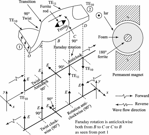 https://media.springernature.com/original/springer-static/image/chp%3A10.1007%2F978-981-10-7965-8_4/MediaObjects/426689_1_En_4_Fig29_HTML.gif