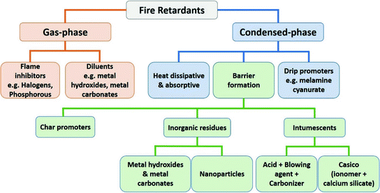 Literature Review Springerlink