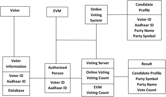 Voting System for India | SpringerLink