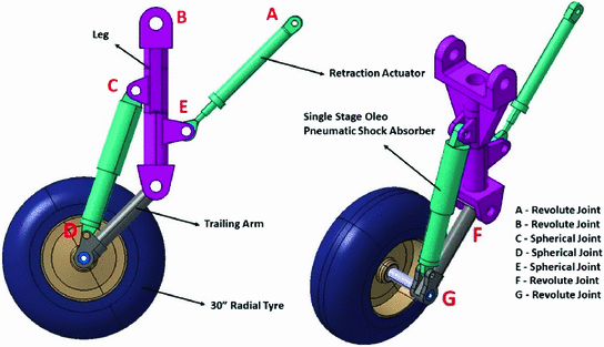 Dynamics Of Articulated Landing Gear In Tail Down Landing Condition Springerlink