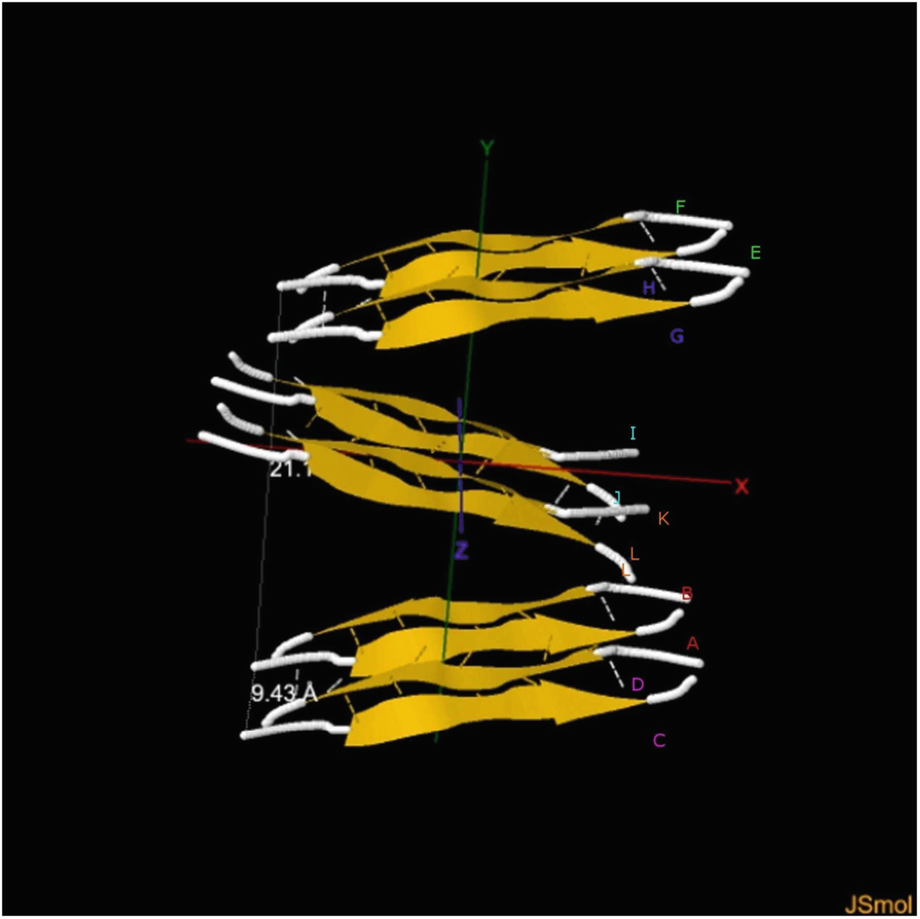 Mathematical Formulas For All Prp Peptides Cross B Structures Springerlink