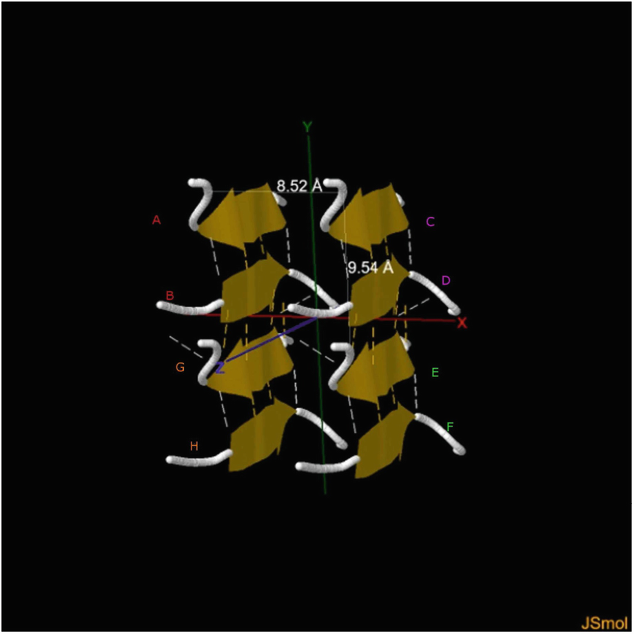 Mathematical Formulas For All Prp Peptides Cross B Structures Springerlink
