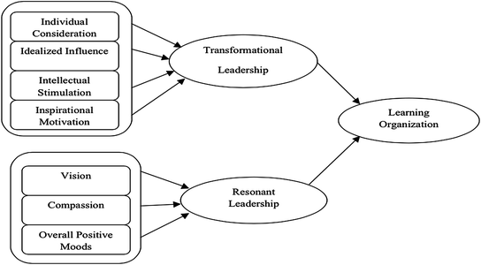Resonant Leadership PDF Free Download Resonant Leadership PDF Free Download