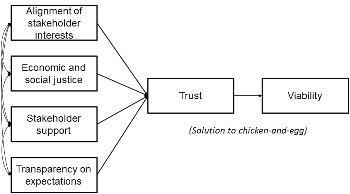 Platform As A Social Contract An Analytical Framework For Studying Social Dynamics In Online Platforms Springerlink Platform As A Social Contract An Analytical Framework For Studying Social Dynamics In Online Platforms Springerlink