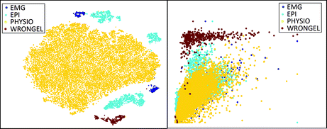 Simulation Modification And Dimension Reduction Of Eeg Feature Space Springerlink