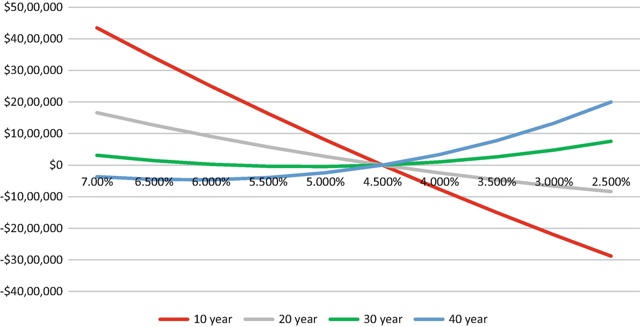 Bonds Fixed Income And Money Markets Springerlink
