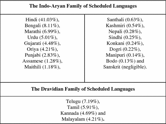 Child Rights To Culture And Intercultural Inclusion Springerlink