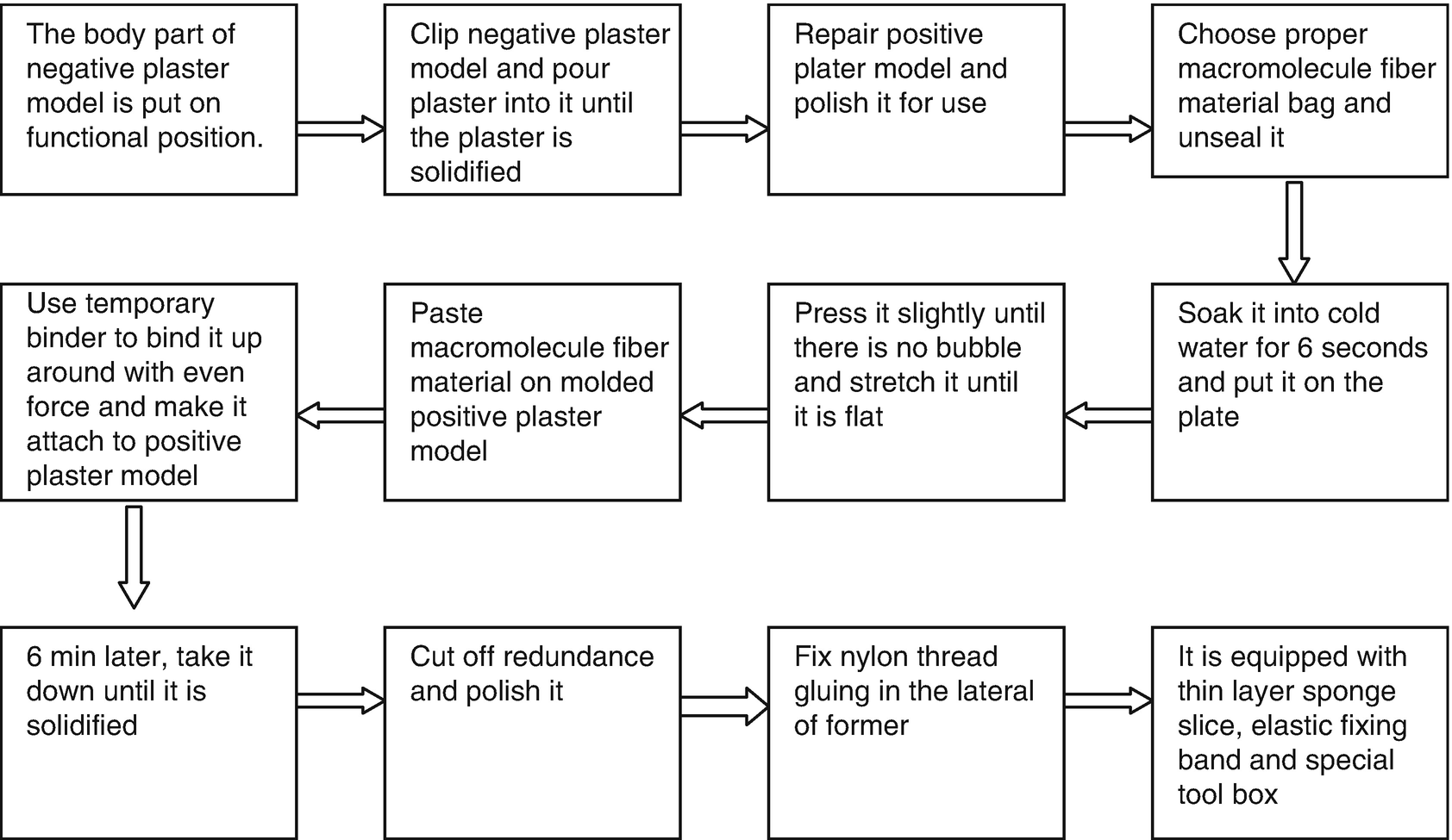 The Application Of Rehabilitation Medical Engineering In
