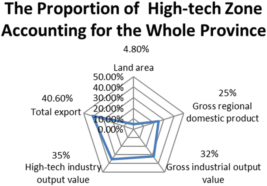 Jiangsu From Traditional Industry To High Tech Industry