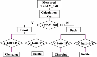 Reversement de v bucks